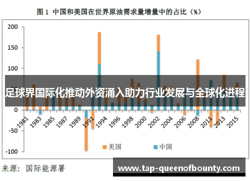 足球界国际化推动外资涌入助力行业发展与全球化进程