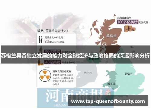 苏格兰具备独立发展的能力对全球经济与政治格局的深远影响分析 苏格兰具备独立发展的能力对全球经济与政治格局的深远影响分析