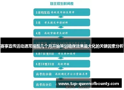 赛事宣传活动通常提前几个月开始策划确保效果最大化的关键因素分析