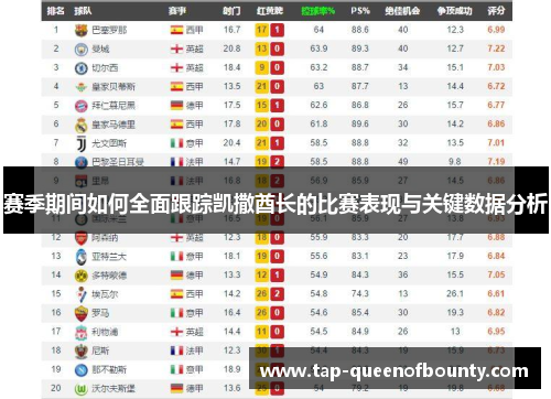 赛季期间如何全面跟踪凯撒酋长的比赛表现与关键数据分析 赛季期间如何全面跟踪凯撒酋长的比赛表现与关键数据分析