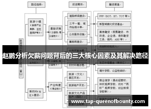 赵鹏分析欠薪问题背后的三大核心因素及其解决路径