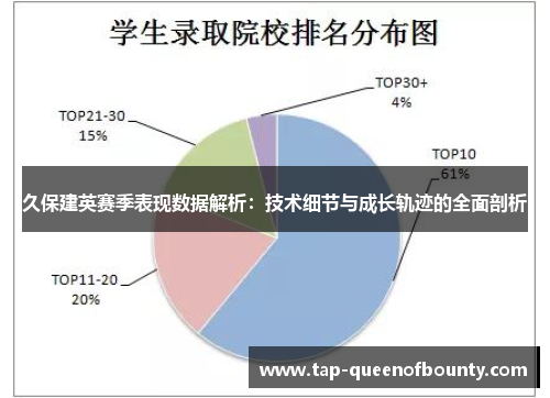 久保建英赛季表现数据解析：技术细节与成长轨迹的全面剖析