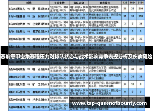 赛前意甲密集赛程压力对球队状态与战术影响竞争表现分析及伤病风险